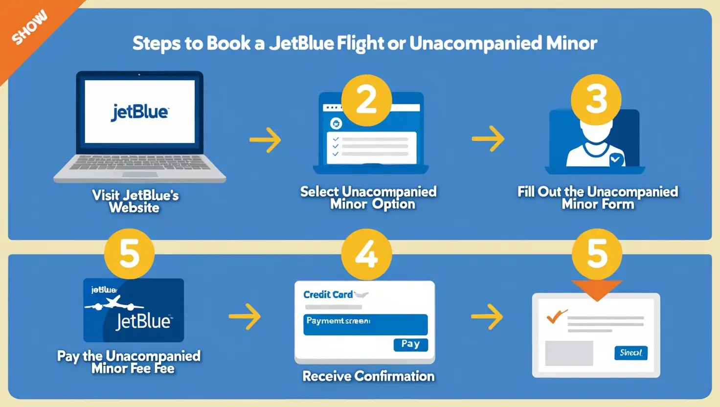 how-to-book-a-flight-for-jetblue-unaccompanied-minor